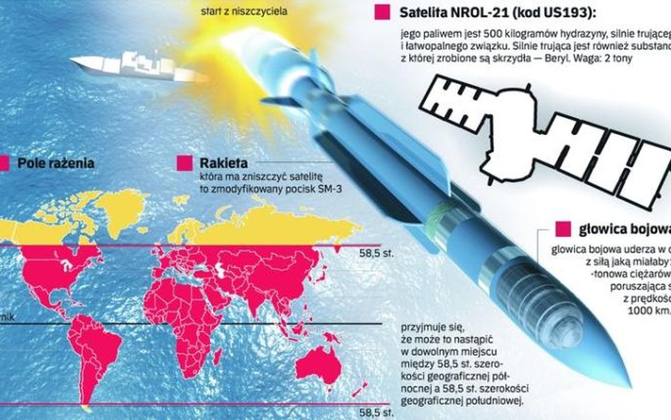 Marynarka USA zestrzeli satelitę