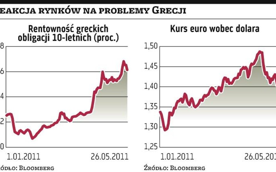 Unijni liderzy za dalszym wspieraniem Grecji