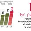 Wiele firm Świadczy usŁugi lokalnie