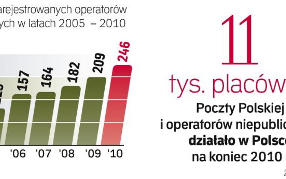 Wiele firm Świadczy usŁugi lokalnie