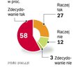 Nowy rok, Nowa praca. Nie zrażają spodziewane trudności przy zmianie pracy. Wielu Polaków chce w 200