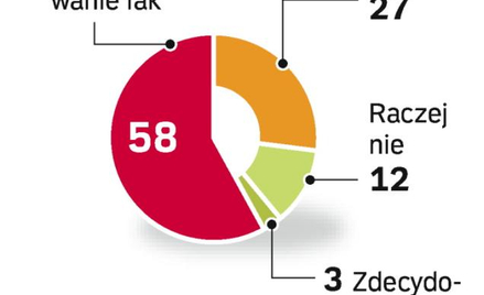 Nowy rok, Nowa praca. Nie zrażają spodziewane trudności przy zmianie pracy. Wielu Polaków chce w 200