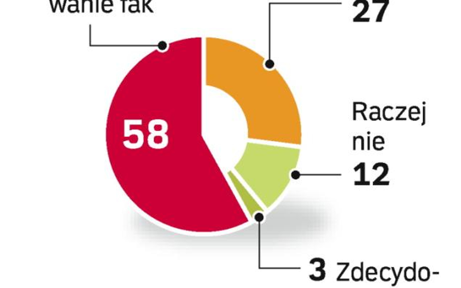 Nowy rok, Nowa praca. Nie zrażają spodziewane trudności przy zmianie pracy. Wielu Polaków chce w 200