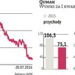 Qumak chce upadłości podwykonawcy