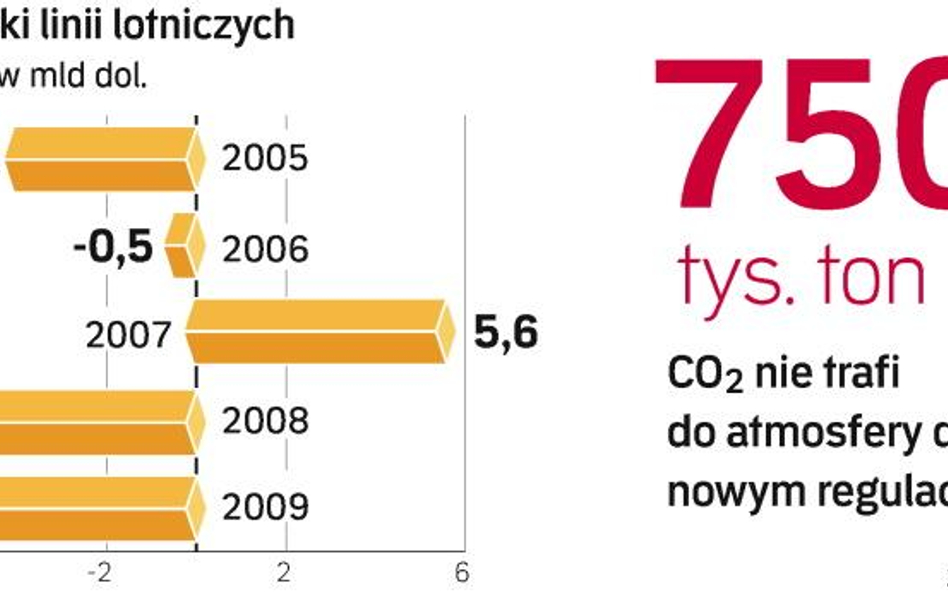 Od kilku lat linie lotnicze są na minusie. Nic dziwnego, że z nieba znikają kolejni przewoźnicy. Nas