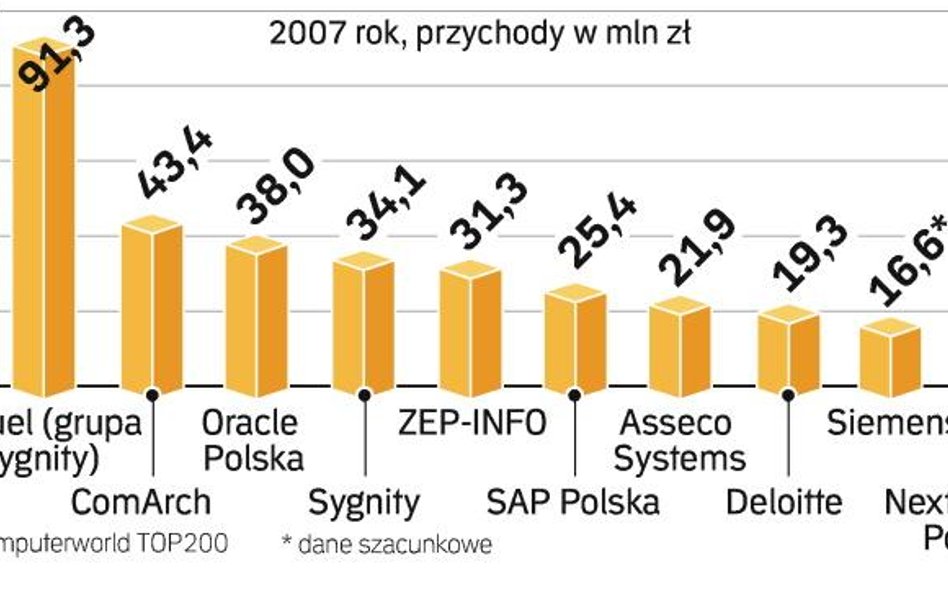 Zamówienia dostawców elektryczności, gazu, ciepła i wody mają wzrosnąć w 2009 r. kilkakrotnie. W 200