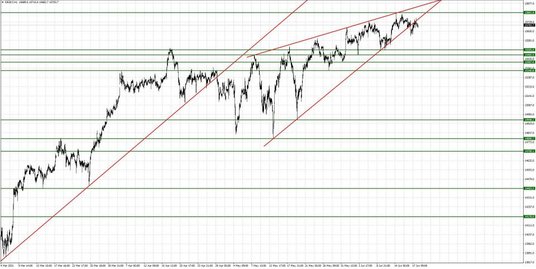 DE30.f, Interwał godzinowy