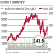 KGHM: Robocze posiedzenie rady