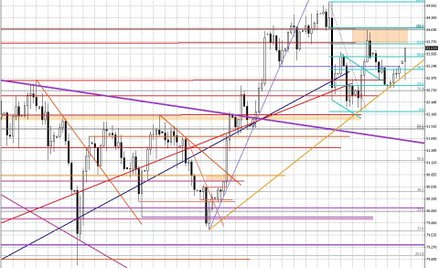 Wykres dzienny BOSSA USD
