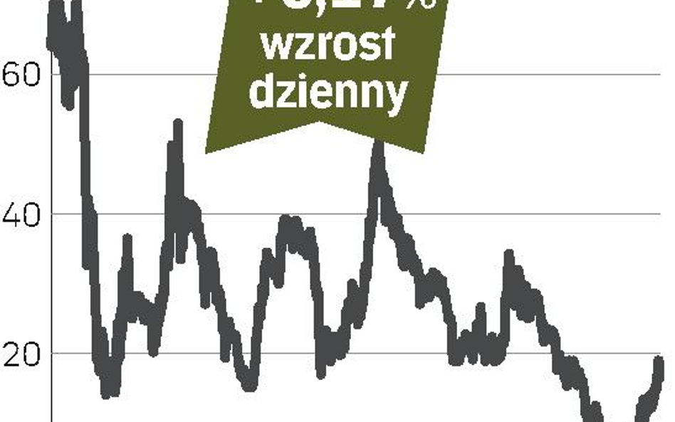 Amica poszła mocno w górę