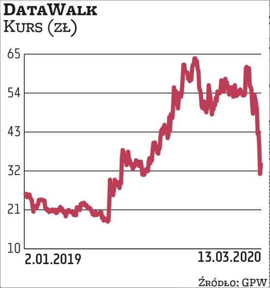 Wśród ostatnich zakupów insiderów dominują bankowcy. Jedną z niewielu firm niefinansowych, której pr