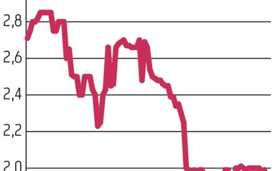 Swissmed: Cała uwaga skupiona na nowej inwestycji