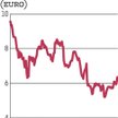 Niemcy: Deutsche połączy siły z Commerzbankiem?