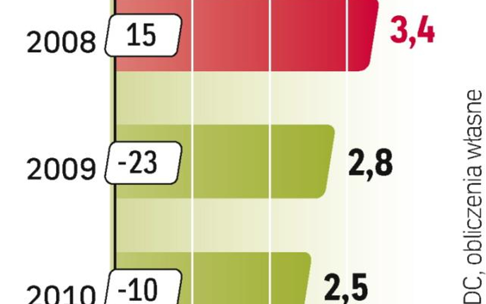 sprzedaŻ Komputerów