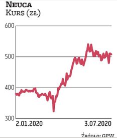 Comarch, podobnie jak cały sektor IT, może być beneficjentem trwającej pandemii. Firma nie rezygnuje