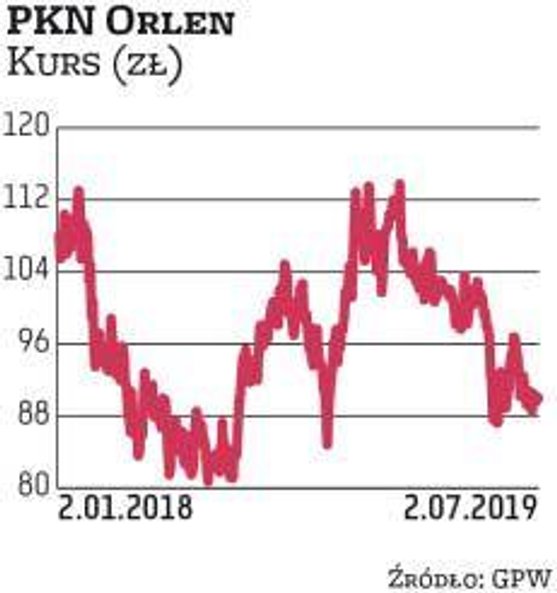 PKN Orlen trafił do najnowszego zestawienia za sprawą BM BNP Paribas. Paliwowy gigant jest obecnie w