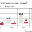 Nestmedic chce powtórzyć sukces Medicalgorithmics