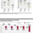 W czasie bessy też można osiągać zyski