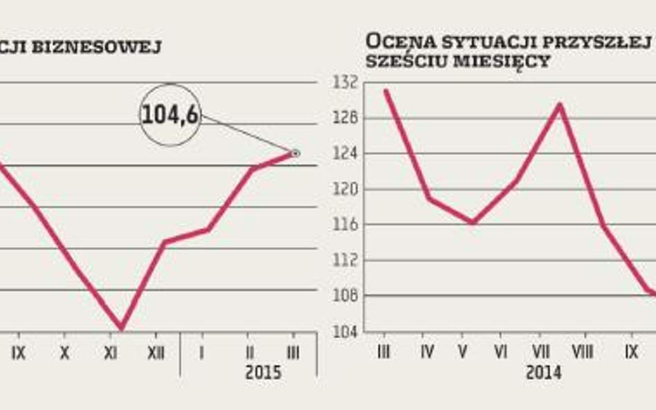 Polskie firmy z nadzieją patrzą w przyszłość