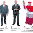 Stu najbardziej wpływowych Polaków