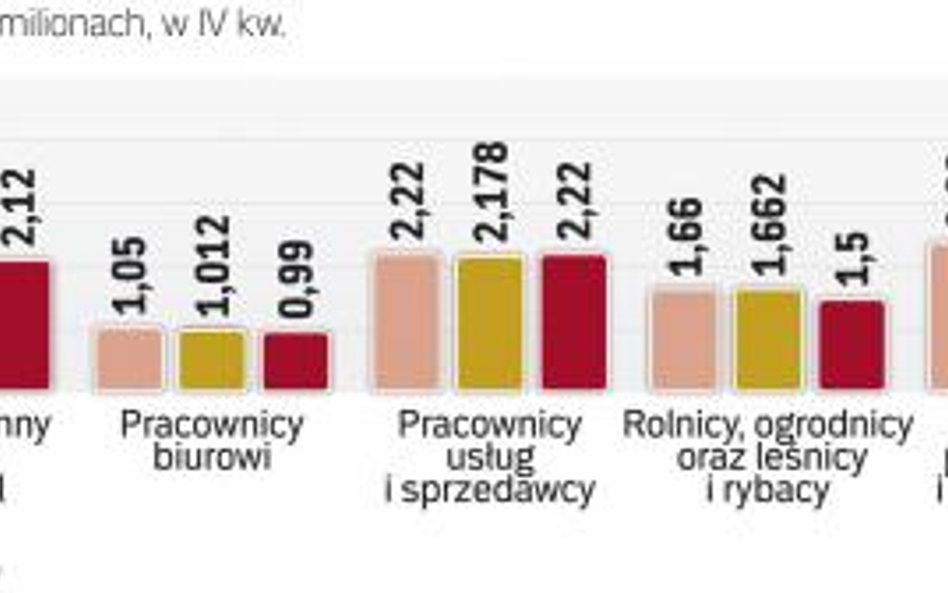 Przy prostych pracach Polaków coraz częściej zastępują pracownicy zza wschodniej granicy