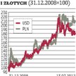 Rośnie napięcie na linii Amber Gold – KNF