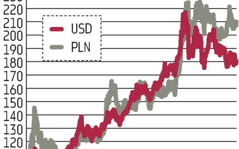 Rośnie napięcie na linii Amber Gold – KNF