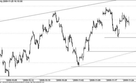 Kontrakt na WIG20 - wykres godzinowy