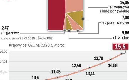 Oferty na małe wiatraki już się pojawiają. Ceny oscylują wokół 20–30 proc. wartości inwestycji.