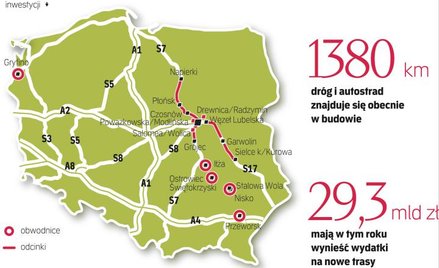 Wybrane przetargi na Przygotowanie prac do ogłoszenia w 2012 roku