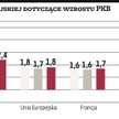 Będziemy liderem wśród duży ch krajów Unii
