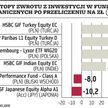 Turcja, Indie i... Polska – najlepsze dla funduszy zagranicznych
