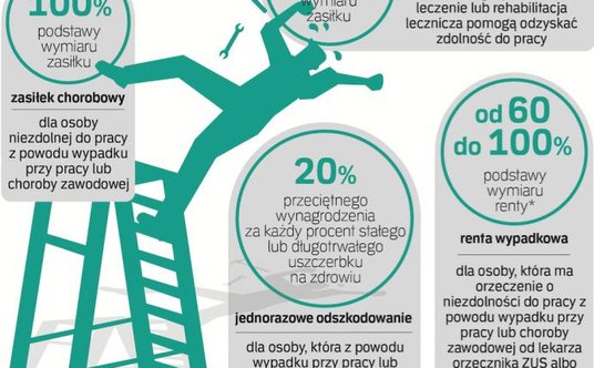"ubezpieczenie wypadkowe z ZUS"