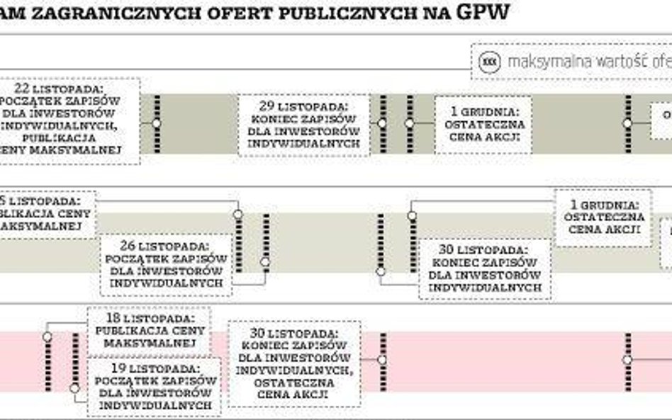 Kolejka spółek zagranicznych do naszej giełdy