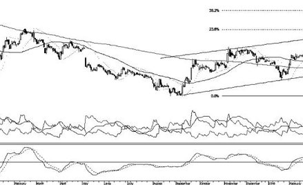 Byki tygodnia, czyli trzy spółki z szansami na zwyżki...