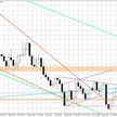 Wykres tygodniowy AUD/USD