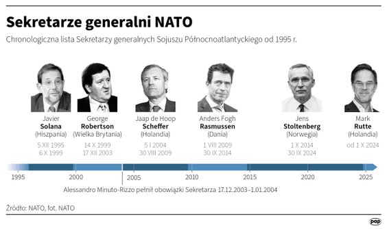 Sekretarze generalni NATO po 1995 roku