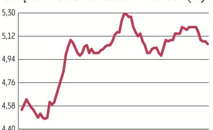 Cena oleju napędowego, najważniejszego paliwa płynnego używanego w polskiej gospodarce, jest dziś śr
