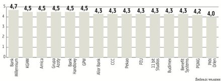 Jednym z kryteriów była przejrzystość strony z relacjami inwestorskimi i łatwość znalezienia danych 