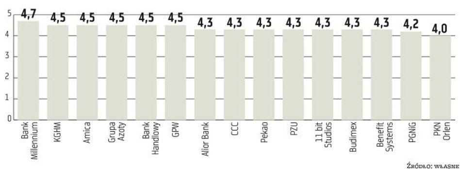 Jednym z kryteriów była przejrzystość strony z relacjami inwestorskimi i łatwość znalezienia danych 