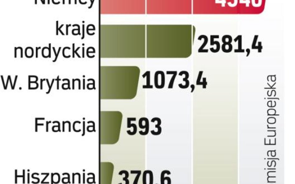 Handel energią w UE