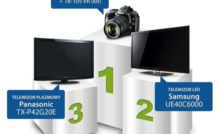 10 najpopularniejszych produktów serwisu