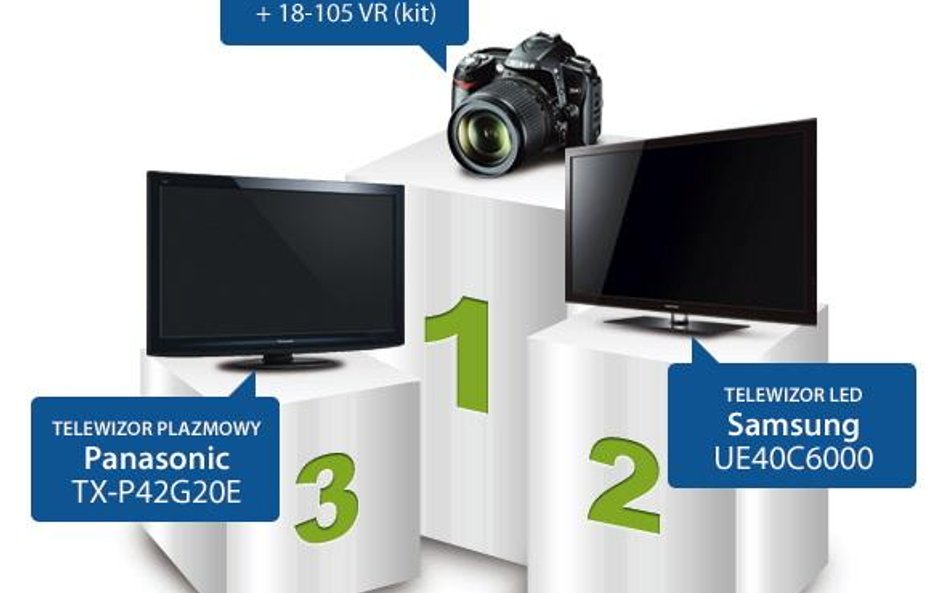 10 najpopularniejszych produktów serwisu