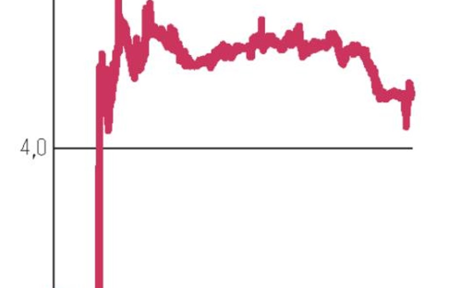 SNB znów rozhuśtał franka szwajcarskiego