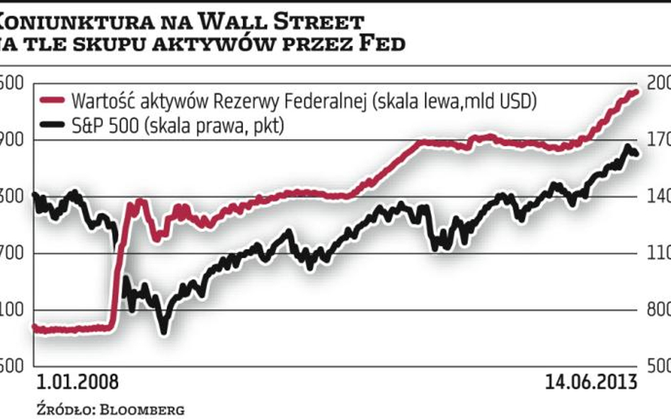 Inwestorzy czekają na wskazówki w sprawie QE