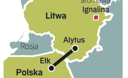 Na budowę linii Ełk – Alytus potrzeba ok. 200 mln euro. Sieci będą droższe.