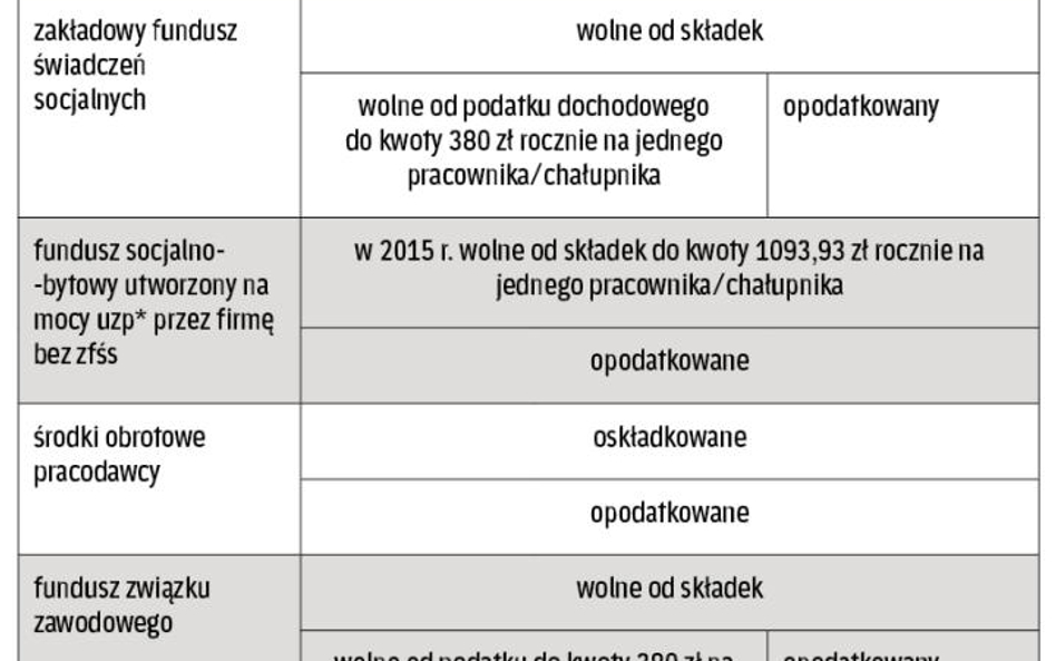 Prezenty wielkanocne od pracodawcy: dla pracowników i chałupników najlepsza jest gotówka