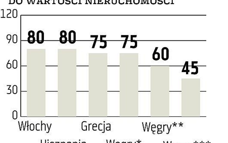 KNF za zakazem dla hipotek walutowych