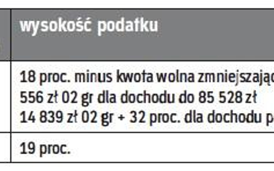 Możliwości opodatkowania przychodów z najmu w ramach działalności gospodarczej