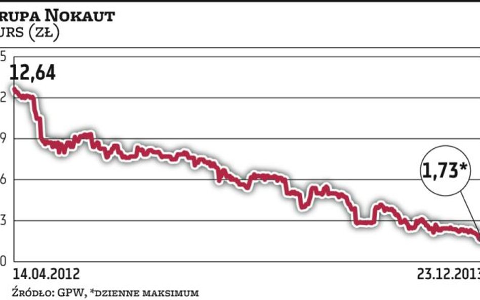 Grupa Nokaut: Wykuwa się drugi filar